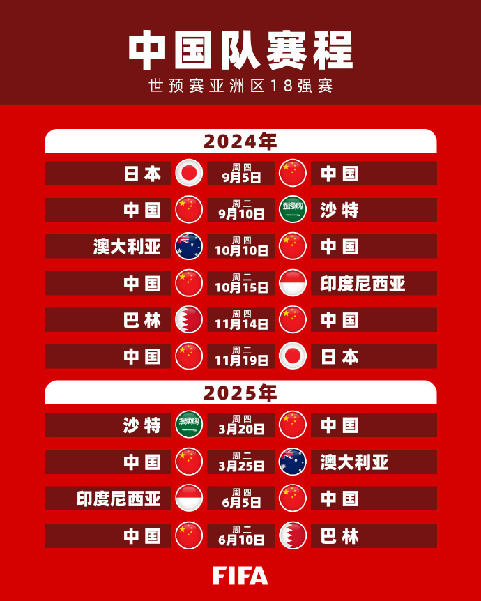 增加晋级的