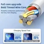 35W PD Fast Charging USB Cable For iPhone 14 8 7 Plus 13 12 Mini 11 Pro XS Max XR X USB C Rapid Charge Cable 0.25m 1m 1.5m 2m 3m - Image 4