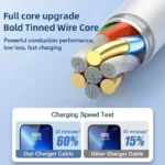 35W PD Fast Charging USB Cable For iPhone 14 8 7 Plus 13 12 Mini 11 Pro XS Max XR X USB C Rapid Charge Cable 0.25m 1m 1.5m 2m 3m - Image 10